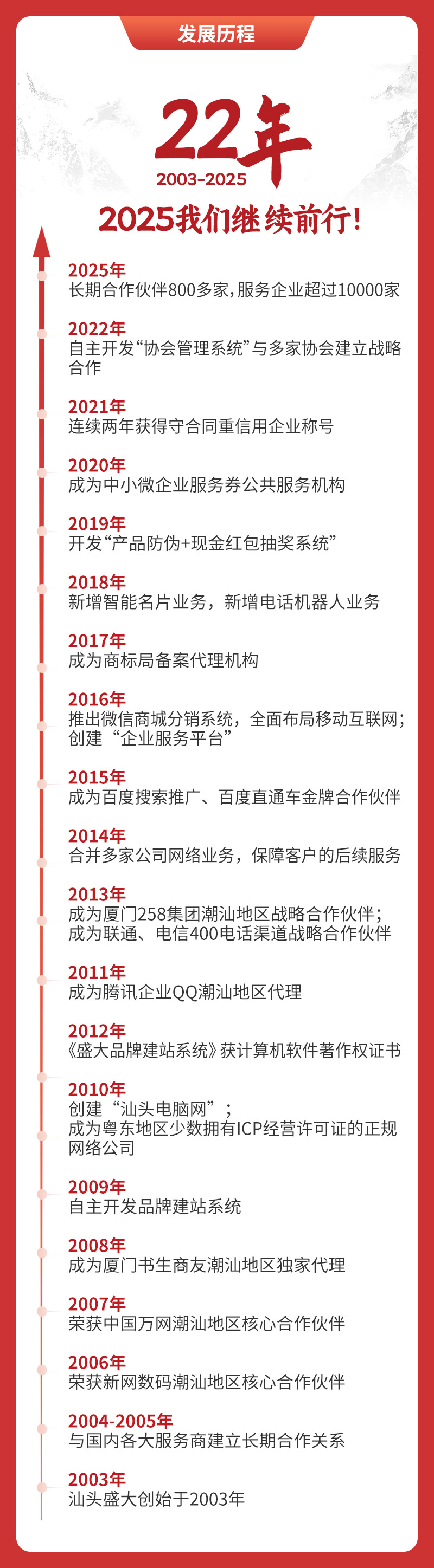 發展歷程.jpg